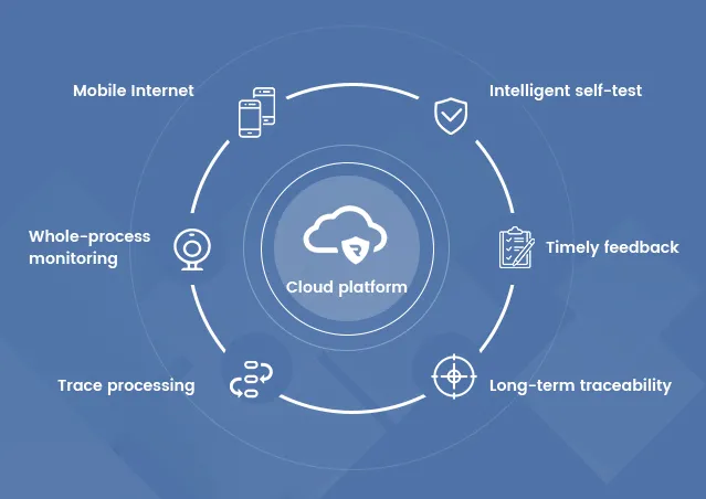 Cloud platform